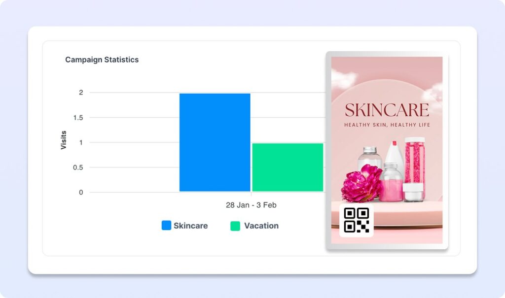 QR code analytics for screens