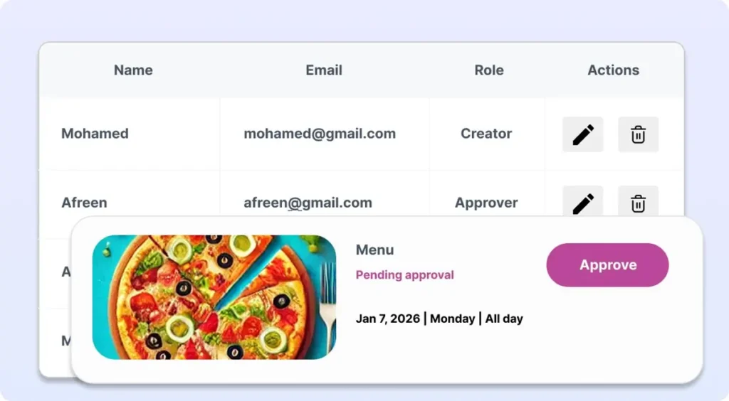 Digital signage user roles and content approval workflow dashboard