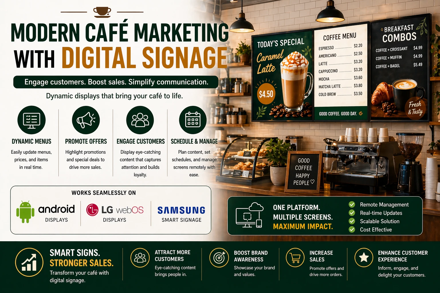 Modern café marketing using digital signage software on Android and LG webOS displays for menus and promotions