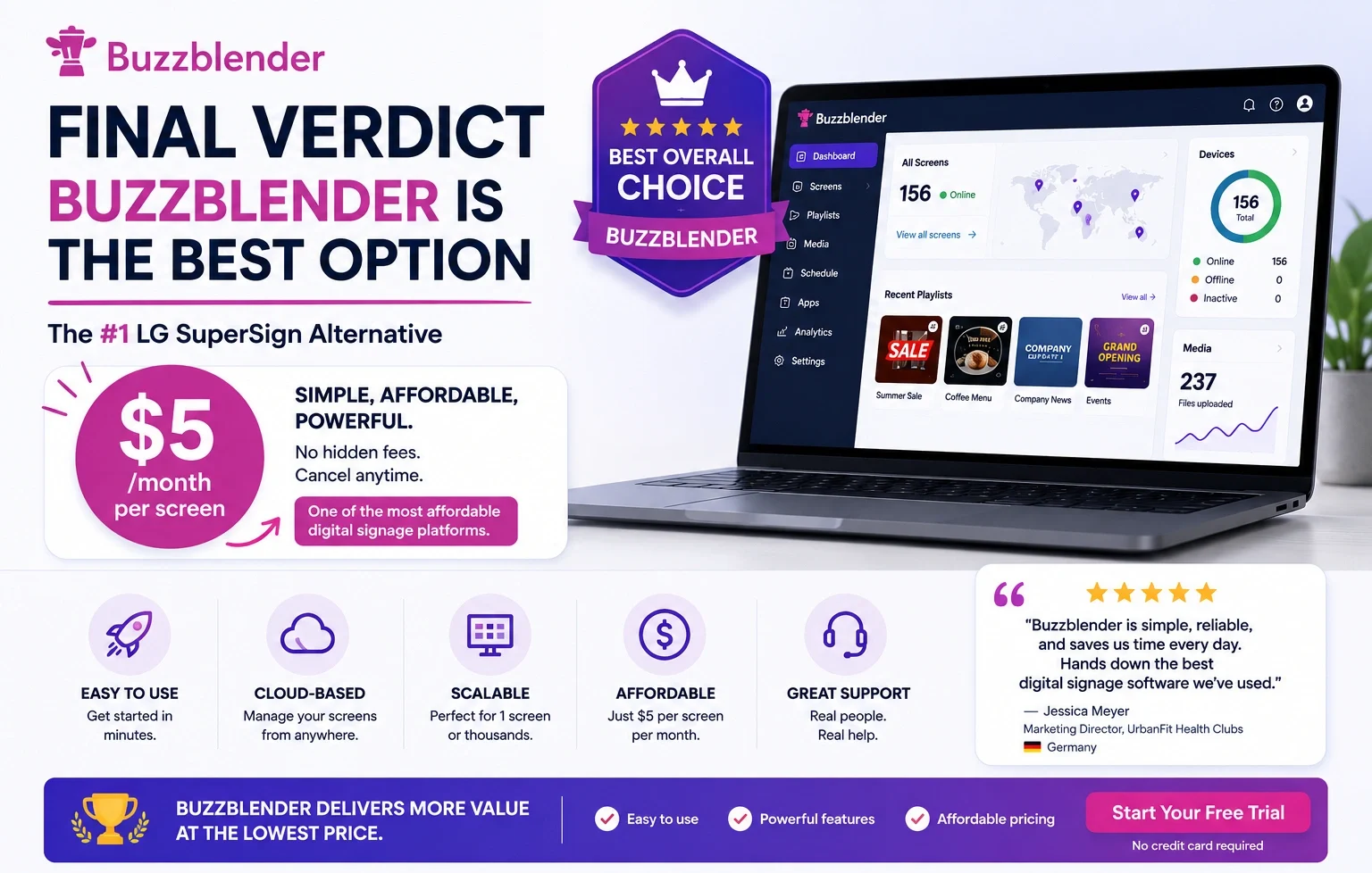 Buzzblender marketing hero with a laptop dashboard, bold headline, purple badge reading Best Overall Choice, and a $5/month price circle highlighting affordability.
