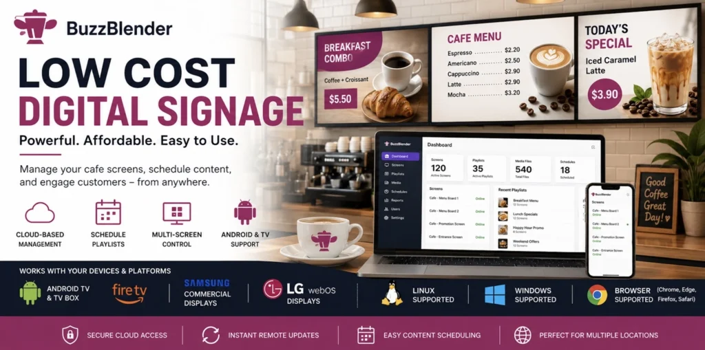 Low cost digital signage software dashboard by BuzzBlender displayed on a cafe digital menu board with support for Android, Samsung, LG, Linux, Windows, Fire TV, and web browsers.