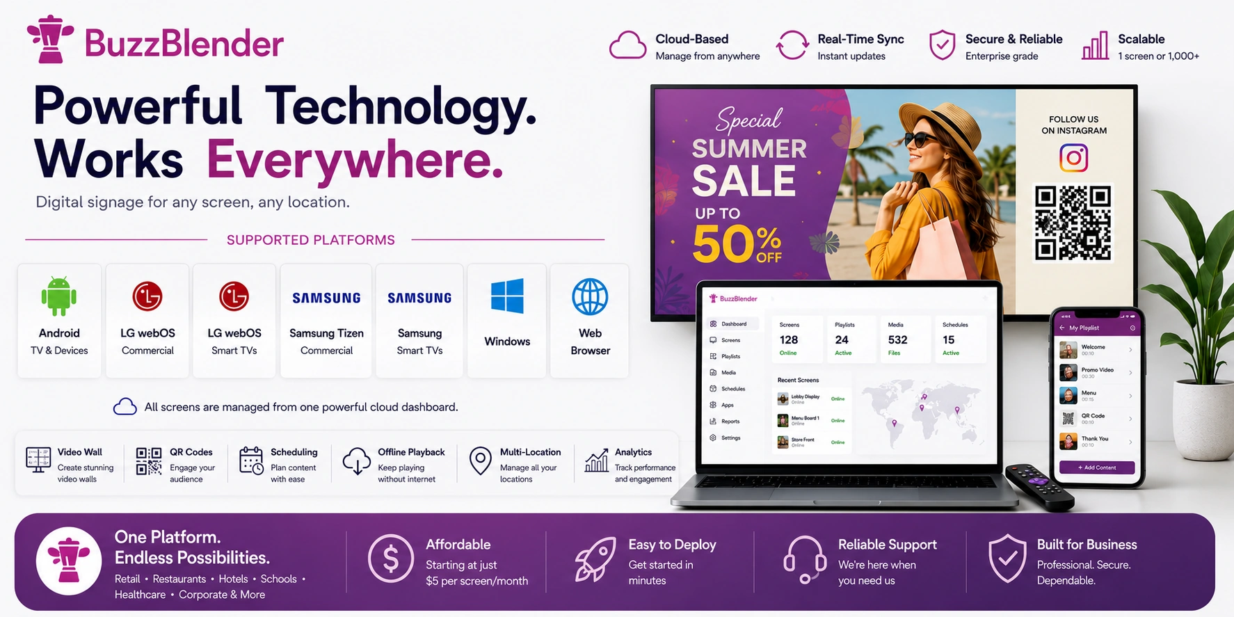 BuzzBlender Technology: Platforms & Digital Signage Architecture