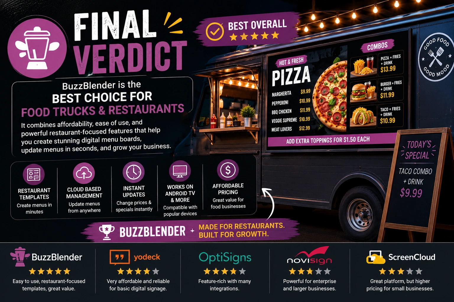 Final comparison showing BuzzBlender as the best digital signage solution for food trucks with restaurant menu templates, cloud management, and digital menu board features.