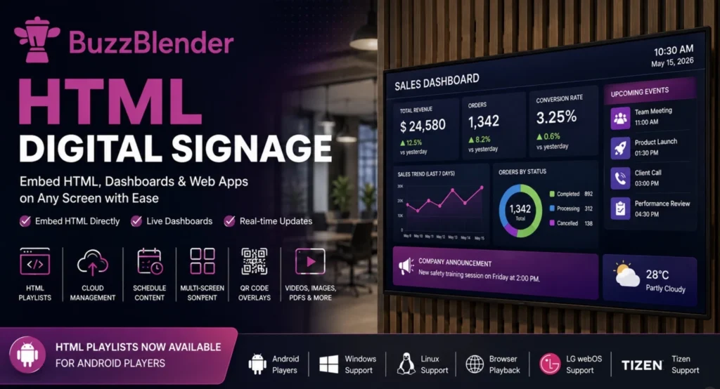 BuzzBlender HTML Digital Signage dashboard showcasing HTML playlists, live dashboards, web app embedding, real-time updates, QR code overlays, and multi-platform support for Android, Windows, Linux, webOS, and Tizen displays.