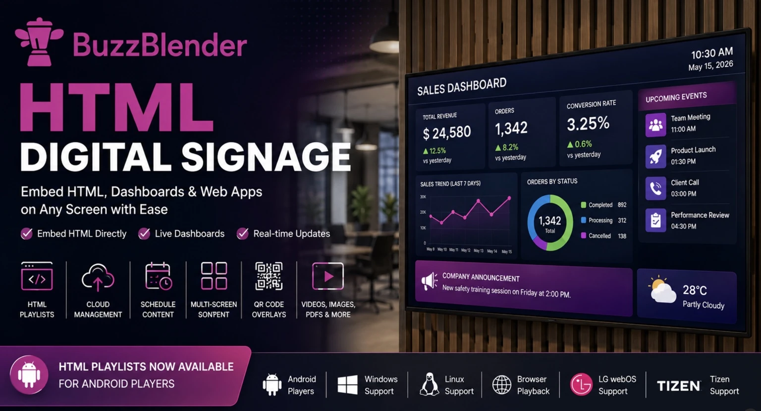 BuzzBlender HTML Digital Signage dashboard showcasing HTML playlists, live dashboards, web app embedding, real-time updates, QR code overlays, and multi-platform support for Android, Windows, Linux, webOS, and Tizen displays.