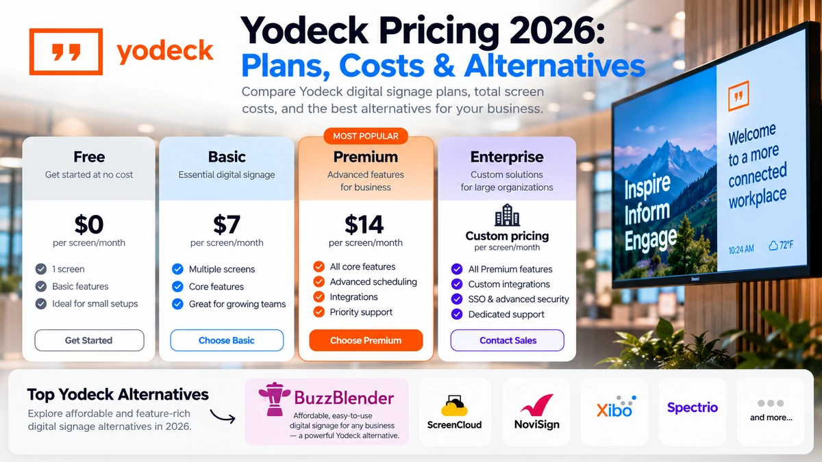 Yodeck pricing 2026 comparison showing Free, Basic, Premium, and Enterprise digital signage plans and alternatives.